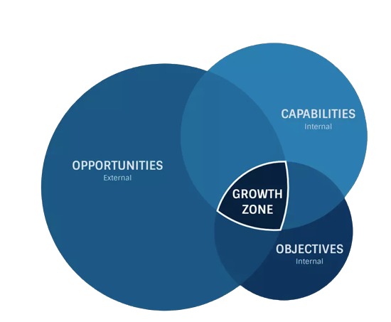 Process Strategy Design