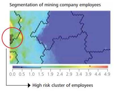 Predictive Analytics